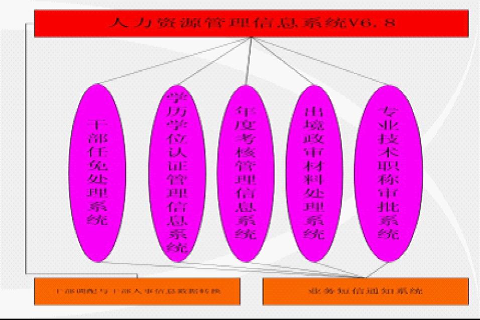 銳科幹部管理日常業務管理系統